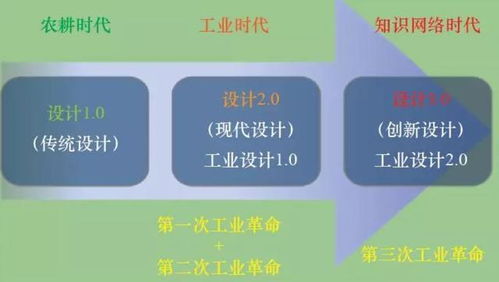 物联网发展趋势之十九 2019年的生物技术开发服务